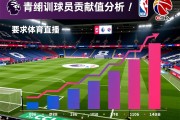 英超青训球员贡献值分析